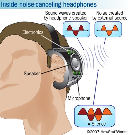 Noise Cancelling Headphones image by Howstuffworks